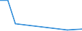 Flow: Exports / Measure: Values / Partner Country: Belgium, Luxembourg / Reporting Country: Turkey