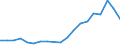 Flow: Exports / Measure: Values / Partner Country: France excl. Monaco & overseas / Reporting Country: Belgium