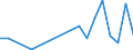 Flow: Exports / Measure: Values / Partner Country: France excl. Monaco & overseas / Reporting Country: Finland