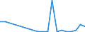 Flow: Exports / Measure: Values / Partner Country: France excl. Monaco & overseas / Reporting Country: Italy incl. San Marino & Vatican