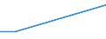 Flow: Exports / Measure: Values / Partner Country: France excl. Monaco & overseas / Reporting Country: Turkey