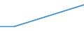 Flow: Exports / Measure: Values / Partner Country: France incl. Monaco & overseas / Reporting Country: Canada