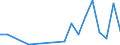 Flow: Exports / Measure: Values / Partner Country: France incl. Monaco & overseas / Reporting Country: Finland