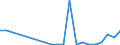 Flow: Exports / Measure: Values / Partner Country: France incl. Monaco & overseas / Reporting Country: Italy incl. San Marino & Vatican