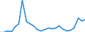 Flow: Exports / Measure: Values / Partner Country: France incl. Monaco & overseas / Reporting Country: Netherlands