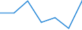 Flow: Exports / Measure: Values / Partner Country: France incl. Monaco & overseas / Reporting Country: Poland