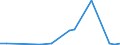 Flow: Exports / Measure: Values / Partner Country: France incl. Monaco & overseas / Reporting Country: Switzerland incl. Liechtenstein