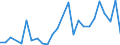 Handelsstrom: Exporte / Maßeinheit: Werte / Partnerland: World / Meldeland: Australia