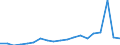 Flow: Exports / Measure: Values / Partner Country: World / Reporting Country: Belgium