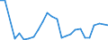 Flow: Exports / Measure: Values / Partner Country: World / Reporting Country: Finland