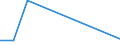 Flow: Exports / Measure: Values / Partner Country: World / Reporting Country: Iceland