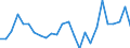 Flow: Exports / Measure: Values / Partner Country: World / Reporting Country: Italy incl. San Marino & Vatican