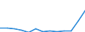 Flow: Exports / Measure: Values / Partner Country: World / Reporting Country: Luxembourg