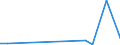 Flow: Exports / Measure: Values / Partner Country: World / Reporting Country: Mexico