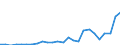 Flow: Exports / Measure: Values / Partner Country: World / Reporting Country: Netherlands