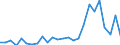 Flow: Exports / Measure: Values / Partner Country: World / Reporting Country: Spain