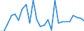 Flow: Exports / Measure: Values / Partner Country: World / Reporting Country: Switzerland incl. Liechtenstein