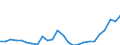 Flow: Exports / Measure: Values / Partner Country: World / Reporting Country: United Kingdom