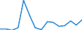 Flow: Exports / Measure: Values / Partner Country: Canada / Reporting Country: Austria