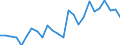 Handelsstrom: Exporte / Maßeinheit: Werte / Partnerland: Canada / Meldeland: Germany