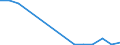 Flow: Exports / Measure: Values / Partner Country: Canada / Reporting Country: Poland