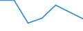 Flow: Exports / Measure: Values / Partner Country: Canada / Reporting Country: Switzerland incl. Liechtenstein