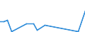 Flow: Exports / Measure: Values / Partner Country: Canada / Reporting Country: United Kingdom