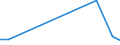 Flow: Exports / Measure: Values / Partner Country: Sri Lanka / Reporting Country: Australia