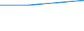 Flow: Exports / Measure: Values / Partner Country: China / Reporting Country: Netherlands