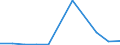 Flow: Exports / Measure: Values / Partner Country: France excl. Monaco & overseas / Reporting Country: Switzerland incl. Liechtenstein