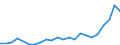 Flow: Exports / Measure: Values / Partner Country: France excl. Monaco & overseas / Reporting Country: United Kingdom