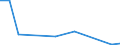 Flow: Exports / Measure: Values / Partner Country: France incl. Monaco & overseas / Reporting Country: Austria