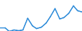 Flow: Exports / Measure: Values / Partner Country: France incl. Monaco & overseas / Reporting Country: Belgium