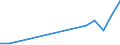 Flow: Exports / Measure: Values / Partner Country: France incl. Monaco & overseas / Reporting Country: Chile