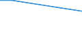 Flow: Exports / Measure: Values / Partner Country: France incl. Monaco & overseas / Reporting Country: France incl. Monaco & overseas