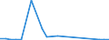 Flow: Exports / Measure: Values / Partner Country: France incl. Monaco & overseas / Reporting Country: Switzerland incl. Liechtenstein