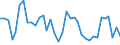 Flow: Exports / Measure: Values / Partner Country: World / Reporting Country: Australia