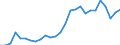 Flow: Exports / Measure: Values / Partner Country: World / Reporting Country: Austria