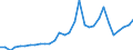 Flow: Exports / Measure: Values / Partner Country: World / Reporting Country: Belgium