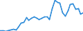 Flow: Exports / Measure: Values / Partner Country: World / Reporting Country: Canada