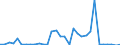 Flow: Exports / Measure: Values / Partner Country: World / Reporting Country: Chile