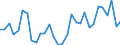 Flow: Exports / Measure: Values / Partner Country: World / Reporting Country: Czech Rep.