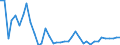 Flow: Exports / Measure: Values / Partner Country: World / Reporting Country: Denmark