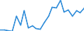 Flow: Exports / Measure: Values / Partner Country: World / Reporting Country: Luxembourg