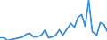 Flow: Exports / Measure: Values / Partner Country: World / Reporting Country: Mexico