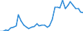 Flow: Exports / Measure: Values / Partner Country: World / Reporting Country: Netherlands