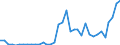 Flow: Exports / Measure: Values / Partner Country: World / Reporting Country: New Zealand