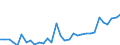 Flow: Exports / Measure: Values / Partner Country: World / Reporting Country: Poland