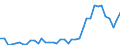 Flow: Exports / Measure: Values / Partner Country: World / Reporting Country: Portugal