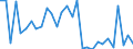 Flow: Exports / Measure: Values / Partner Country: World / Reporting Country: Slovenia